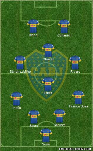 Boca Juniors Formation 2012