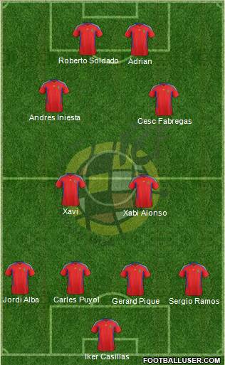 Spain Formation 2012