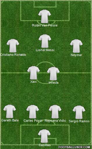 Dream Team Formation 2012