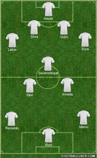 Dream Team Formation 2012