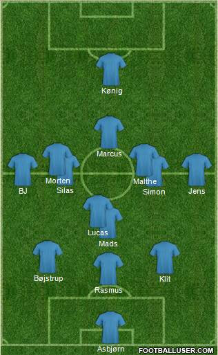 Dream Team Formation 2012