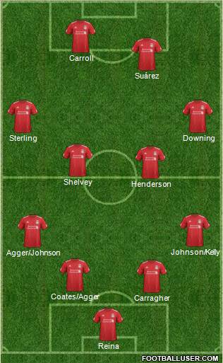 Liverpool Formation 2012