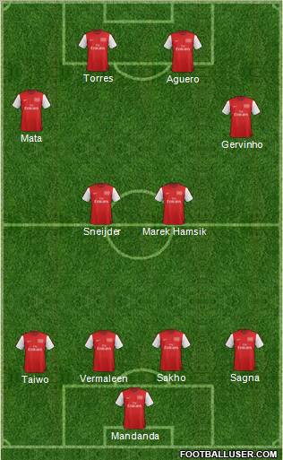 Arsenal Formation 2012