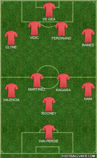 Champions League Team Formation 2012