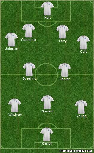 England Formation 2012