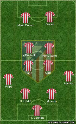 C. Atlético Madrid S.A.D. Formation 2012