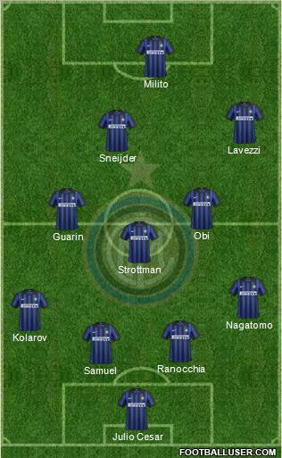 F.C. Internazionale Formation 2012