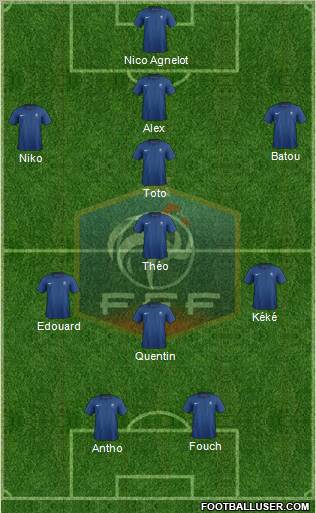 France Formation 2012