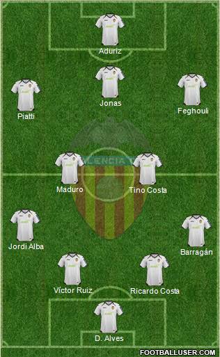 Valencia C.F., S.A.D. Formation 2012