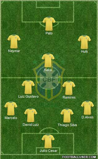 Brazil Formation 2012
