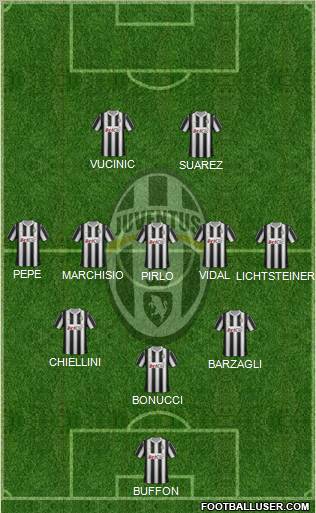 Juventus Formation 2012