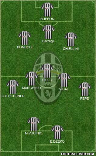 Juventus Formation 2012