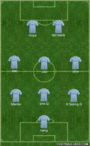 Manchester City Formation 2012