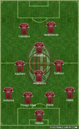 A.C. Milan Formation 2012