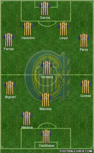 Rosario Central Formation 2012