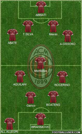 A.C. Milan Formation 2012