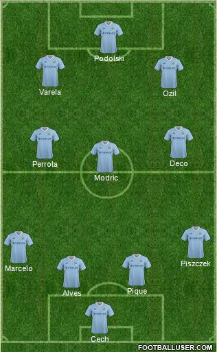 Manchester City Formation 2012