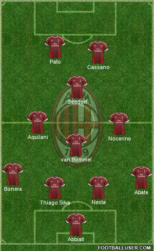 A.C. Milan Formation 2012