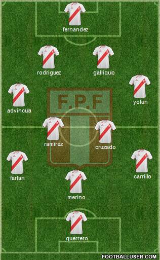 Peru Formation 2012