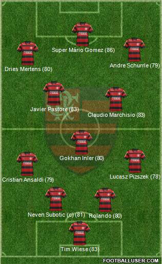 CR Flamengo Formation 2012