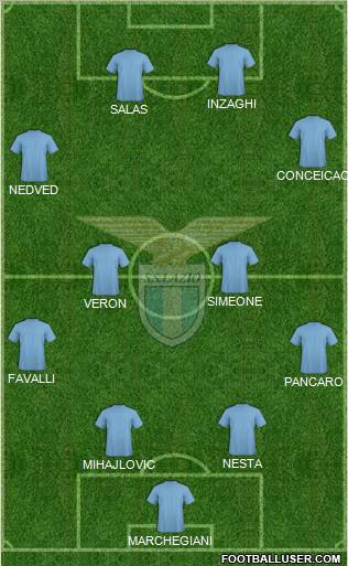 S.S. Lazio Formation 2012