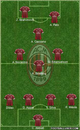 A.C. Milan Formation 2012