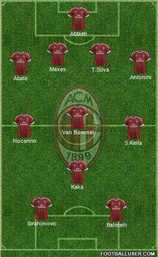 A.C. Milan Formation 2012