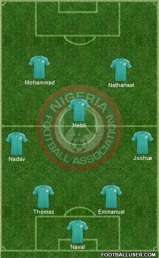 Nigeria Formation 2012