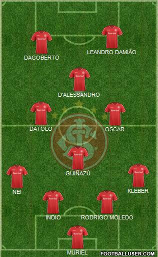 SC Internacional Formation 2012