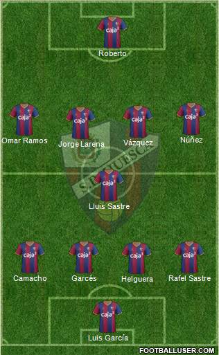 S.D. Huesca Formation 2012