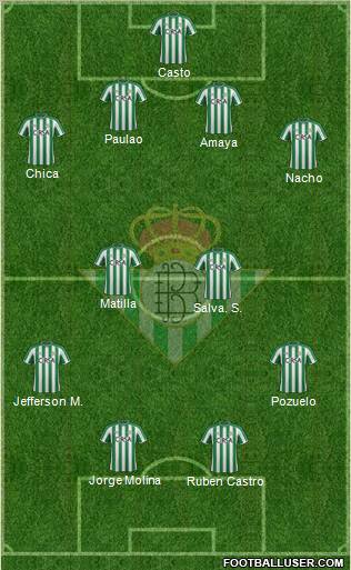 Real Betis B., S.A.D. Formation 2012