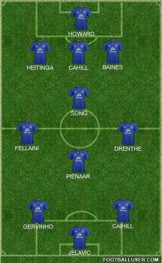 Everton Formation 2012