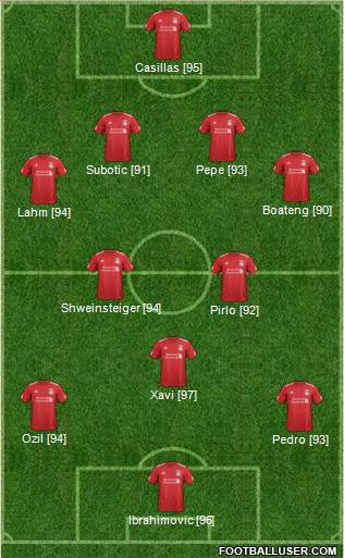 Liverpool Formation 2012