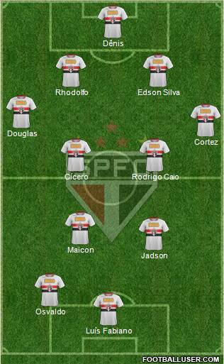 São Paulo FC Formation 2012