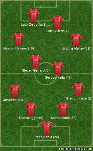 Liverpool Formation 2012