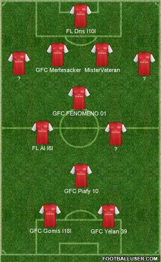 Arsenal Formation 2012