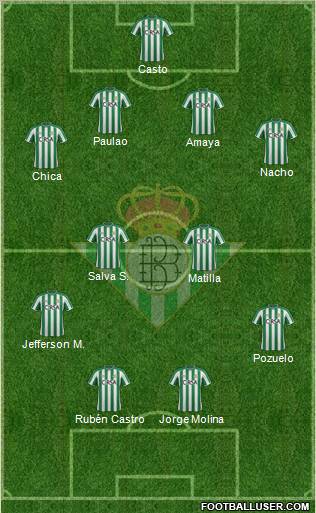 Real Betis B., S.A.D. Formation 2012