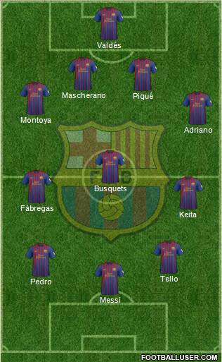 F.C. Barcelona Formation 2012