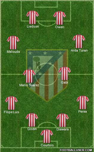 C. Atlético Madrid S.A.D. Formation 2012