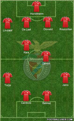 Sport Lisboa e Benfica - SAD Formation 2012