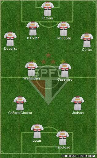São Paulo FC Formation 2012