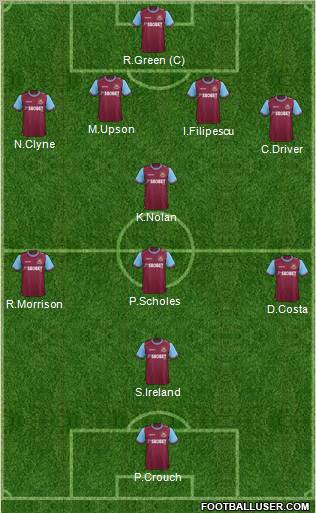 West Ham United Formation 2012