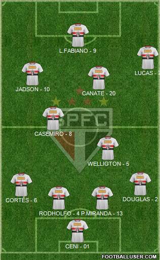 São Paulo FC Formation 2012