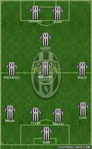 Juventus Formation 2012