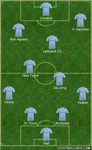 Manchester City Formation 2012