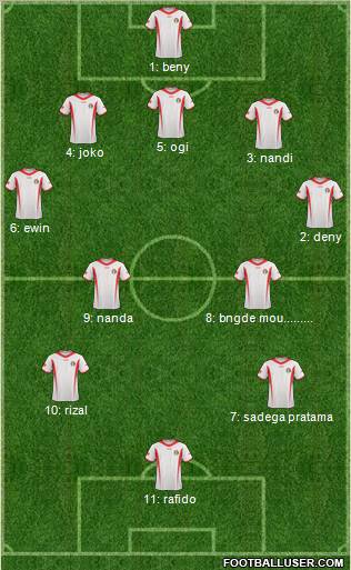 Jordan Formation 2012