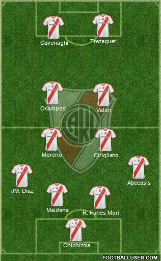 River Plate Formation 2012