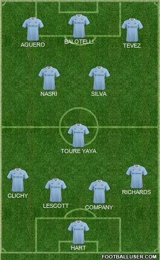 Manchester City Formation 2012