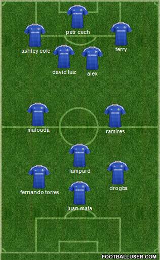 Chelsea Formation 2012