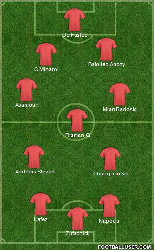 Pro Evolution Soccer Team Formation 2012